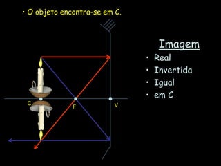 • O objeto encontra-se em C.
Imagem
• Real
• Invertida
• Igual
• em C
C
F V
 