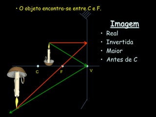 Imagem
• Real
• Invertida
• Maior
• Antes de C
C F V
• O objeto encontra-se entre C e F.
 