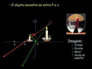 Imagem:
• Virtual
• Direita
• Maior
• Atrás do
espelho
C F V
• O objeto encontra-se entre F e v.
 