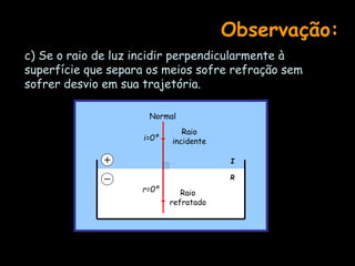 Observação:
c) Se o raio de luz incidir perpendicularmente à
superfície que separa os meios sofre refração sem
sofrer desvio em sua trajetória.
I
R
Normal
i=0º
r=0º Raio
refratado
Raio
incidente
 
