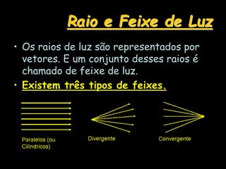 Raio e Feixe de Luz
• Os raios de luz são representados por
vetores. E um conjunto desses raios é
chamado de feixe de luz.
• Existem três tipos de feixes.
 