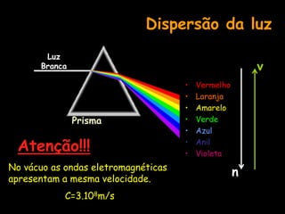 Dispersão da luz
Prisma
Luz
Branca
• Vermelho
• Laranja
• Amarelo
• Verde
• Azul
• Anil
• Violeta
n
v
Atenção!!!
No vácuo as ondas eletromagnéticas
apresentam a mesma velocidade.
C=3.108m/s
 