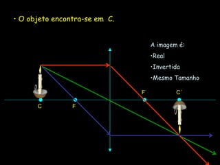 A imagem é:
•Real
•Invertida
•Mesmo Tamanho
F
C
F´ C´
• O objeto encontra-se em C.
 