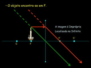 F
C
F´ C´
A imagem é Imprópria
Localizada no Infinito
• O objeto encontra-se em F.
 