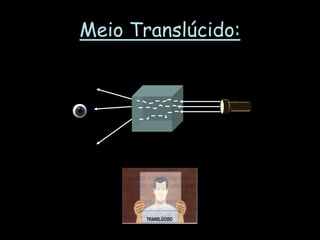 Meio Translúcido:
 