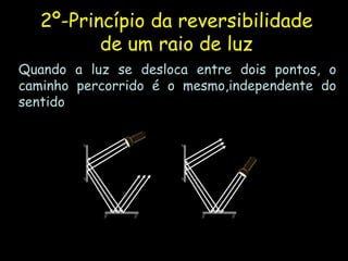 2º-Princípio da reversibilidade
de um raio de luz
Quando a luz se desloca entre dois pontos, o
caminho percorrido é o mesmo,independente do
sentido
 