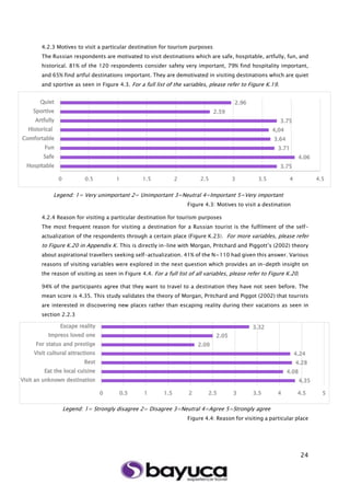 24
4.2.3 Motives to visit a particular destination for tourism purposes
The Russian respondents are motivated to visit destinations which are safe, hospitable, artfully, fun, and
historical. 81% of the 120 respondents consider safety very important, 79% find hospitality important,
and 65% find artful destinations important. They are demotivated in visiting destinations which are quiet
and sportive as seen in Figure 4.3. For a full list of the variables, please refer to Figure K.19.
Legend: 1= Very unimportant 2= Unimportant 3=Neutral 4=Important 5=Very important
Figure 4.3: Motives to visit a destination
4.2.4 Reason for visiting a particular destination for tourism purposes
The most frequent reason for visiting a destination for a Russian tourist is the fulfilment of the self-
actualization of the respondents through a certain place (Figure K.23). For more variables, please refer
to Figure K.20 in Appendix K. This is directly in-line with Morgan, Pritchard and Piggott’s (2002) theory
about aspirational travellers seeking self-actualization. 41% of the N=110 had given this answer. Various
reasons of visiting variables were explored in the next question which provides an in-depth insight on
the reason of visiting as seen in Figure 4.4. For a full list of all variables, please refer to Figure K.20.
94% of the participants agree that they want to travel to a destination they have not seen before. The
mean score is 4.35. This study validates the theory of Morgan, Pritchard and Piggot (2002) that tourists
are interested in discovering new places rather than escaping reality during their vacations as seen in
section 2.2.3
Legend: 1= Strongly disagree 2= Disagree 3=Neutral 4=Agree 5=Strongly agree
Figure 4.4: Reason for visiting a particular place
0 0.5 1 1.5 2 2.5 3 3.5 4 4.5
 