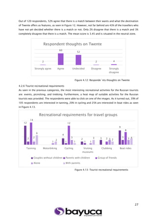 27
Out of 120 respondents, 52% agree that there is a match between their wants and what the destination
of Twente offers as features, as seen in Figure 12. However, not far behind are 43% of the travellers who
have not yet decided whether there is a match or not. Only 2% disagree that there is a match and 3%
completely disagree that there is a match. The mean score is 3.45 and is situated in the neutral zone.
Figure 4.12: Responde`nts thoughts on Twente
4.2.6 Tourist recreational requirements
As seen in the previous categories, the most interesting recreational activities for the Russian tourists
are: events, picnicking, and trekking. Furthermore, a heat map of suitable activities for the Russian
tourists was provided. The respondents were able to click on one of the images. As it turned out, 39% of
105 respondents are interested in tanning, 20% in cycling and 25% are interested in boat rides as seen
in Figure 4.13.
Figure 4.13: Tourist recreational requirements
2
60
52
2 4
Strongly agree Agree Undecided Disagree Strongly
disagree
Respondent thoughts on Twente
12
4
2 3
9
2
1 1
3
14
12
2
8
2
1
3
1
3 3
6
2
1
3
2
4
Tanning Motorbiking Cycling Visiting
museums
Clubbing Boat rides
Recreational requirements for travel groups
Couples without children Parents with children Group of friends
Alone With parents
 