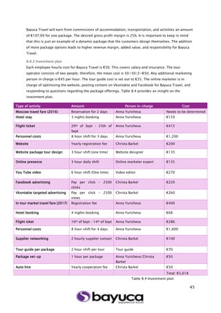 45
Bayuca Travel will earn from commissions of accommodation, transportation, and activities an amount
of €197.09 for one package. The desired gross profit margin is 25%. It is important to keep in mind
that this is just an example of a dynamic package that the customers design themselves. The addition
of more package options leads to higher revenue margin, added value, and responsibility for Bayuca
Travel.
8.8.2 Investment plan
Each employee hourly cost for Bayuca Travel is €50. This covers salary and insurance. The tour
operator consists of two people; therefore, the mean cost is 50+50/2=€50. Any additional marketing
person in charge is €45 per hour. The tour guide cost is set out to €35. The online marketer is in
charge of optimising the website, posting content on Vkontakte and Facebook for Bayuca Travel, and
responding to questions regarding the package offerings. Table 8.4 provides an insight on the
investment plan.
Table 8.4 Investment plan
Type of activity Amount Person in-charge Cost
Moscow travel fare (2016) Reservation for 2 days Anna Yuricheva Needs to be determined
Hotel stay 3 nights booking Anna Yuricheva €159
Flight ticket 20th of Sept – 23th of
Sept
Anna Yuricheva €415
Personnel costs 8 hour shift for 3 days Anna Yuricheva €1,200
Website Yearly registration fee Christa Barkel €200
Website package tour design 3 hour shift (one time) Website designer €135
Online presence 3 hour daily shift Online marketer expert €135
You Tube video 6 hour shift (One time) Video editor €270
Facebook advertising Pay per click – 2500
clicks
Christa Barkel €220
Vkontakte targeted advertising Pay per click – 2500
views
Christa Barkel €260
In tour market travel fare (2017) Registration fee Anna Yuricheva €400
Hotel booking 4 nights booking Anna Yuricheva €68
Flight icket 10th of Sept – 14th of Sept Anna Yuricheva €286
Personnel costs 8 hour shift for 4 days Anna Yuricheva €1,600
Supplier networking 2 hourly supplier contact Christa Barkel €100
Tour guide per package 2 hour shift per tour Tour guide €70
Package set-up 1 hour per package Anna Yuricheva/Christa
Barkel
€50
Auto hire Yearly cooperation fee Christa Barkel €50
Total: €5,618
 