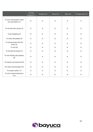 65
Strongly
Disagree (1)
Disagree (2) Neutral (3) Agree (4) Strongly agree (5)
To visit a destination I have
not seen before (1)
    
To eat the local cuisine (2)     
To go shopping (3)     
To meet new people (4)     
To communicate with the
locals (5)
    
To rest (6)     
To be with the family (7)     
To visit friends and relatives
(8)
    
To impress my loved one (9)     
For status and prestige (10)     
To escape reality (11)     
To visit cultural attractions
(12)
    
 