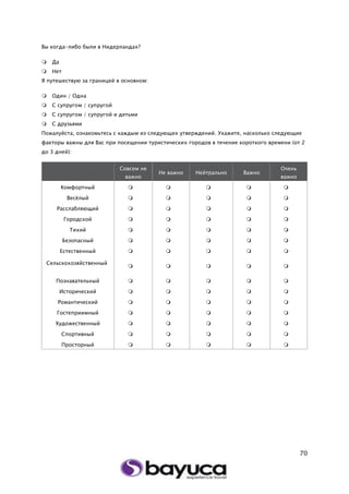 70
Вы когда-либо были в Нидерландах?
 Да
 Нет
Я путешествую за границей в основном:
 Один / Одна
 С супругом / супругой
 С супругом / супругой и детьми
 С друзьями
Пожалуйста, ознакомьтесь с каждым из следующих утверждений. Укажите, насколько следующие
факторы важны для Вас при посещении туристических городов в течение короткого времени (от 2
до 3 дней):
Совсем не
важно
Не важно Нейтрально Важно
Очень
важно
Комфортный     
Весёлый     
Расслабляющий     
Городской     
Тихий     
Безопасный     
Естественный     
Сельскохозяйственный
    
Познавательный     
Исторический     
Романтический     
Гостеприимный     
Художественный     
Спортивный     
Просторный     
 