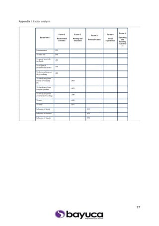 77
Appendix I: Factor analysis
 
