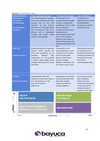 91
Appendix P: Stakeholder matrix
Influential parties Role in applying the project The benefit of a project Level of influence
Buitencentrum
Hessenheem
De Langenberg
Accommodation
providers
The accommodation providers
have a very important role here
because one of the core
elements of the tourist’s
experience, is the place where
they are going to stay in at.
Without such a stakeholder
involved, the project would
simply not be possible.
The benefit for the
accommodation provider
to work in cooperation
with Bayuca Travel is that
the tour operator
introduces a new source
market which is
international and for now
this is not a common
practice in the region of
Twente. Both parties will
economically benefit from
this.
Collaboration is
important here and the
accommodation
provider sets out the
commission rate.
Fiets City
Activity providers
Activity providers are important
partners which provide the
thrill and excitement of the
travellers. Without their
cooperation, it is not possible
to create a tailor-made tourist
package catering for the needs
and wants.
The benefit for the
activity provider is more
customers to rent bikes
from the shop when
Bayuca Travel brings
groups of people
together. Awareness will
be raised in such a case.
There will be low level
of resistance due to
the fact that these kind
of activity providers do
not play such a vital
role as the
accommodation type.
Europcar
Rental car providers
Transportation helps the
travellers to reach from place A
to B. By renting cars, this
eases the traveller’s
experience.
Cooperation is necessary
with such providers and
both sides will get
revenue benefits for
working together.
As in the case of the
other influential
parties, here the
commission rate plays
a vital role and the
resistance level is
expected to be high.
 