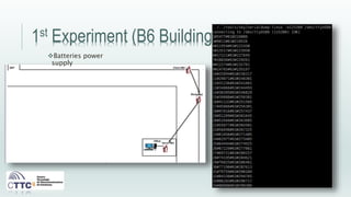 1st Experiment (B6 Building)
Batteries power
supply
 