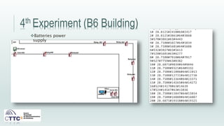4th Experiment (B6 Building)
Batteries power
supply
 