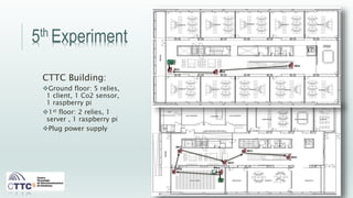 5th Experiment
CTTC Building:
Ground floor: 5 relies,
1 client, 1 Co2 sensor,
1 raspberry pi
1st floor: 2 relies, 1
server , 1 raspberry pi
Plug power supply
 