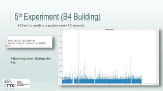 5th Experiment (B4 Building)
Client is sending a packet every 10 seconds
Running time: During the
day
 