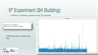6th Experiment (B4 Building)
Client is sending a packet every 20 seconds
Running time: During the
day
 