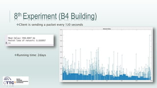8th Experiment (B4 Building)
Client is sending a packet every 120 seconds
Running time: 2days
 