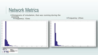 Network Metrics
Histograms of simulation, that was running during the
morning
Frequency: 10sec Frequency: 20sec
 