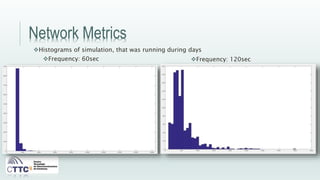 Network Metrics
Histograms of simulation, that was running during days
Frequency: 60sec Frequency: 120sec
 