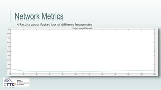 Network Metrics
Results about Packet loss of different frequencies
 