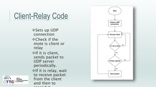 Client-Relay Code
Sets up UDP
connection
Check if the
mote is client or
relay
If it is client,
sends packet to
UDP server
periodically.
If it is relay, wait
to receive packet
from the client
and then to
 