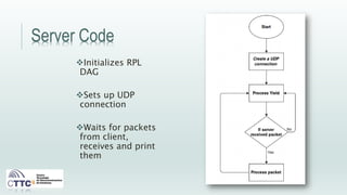 Server Code
Initializes RPL
DAG
Sets up UDP
connection
Waits for packets
from client,
receives and print
them
 