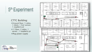 5th Experiment
CTTC Building:
Ground floor: 5 relies,
1 client, 1 Co2 sensor,
1 raspberry pi
1st floor: 2 relies, 1
serv...