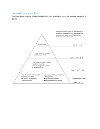 Updated Study Hour Tiers
The Study Hour Program places members into tiers dependent upon the previous semester’s
grades.
 