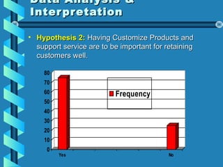 Data Analysis &Data Analysis &
InterpretationInterpretation
• Hypothesis 2:Hypothesis 2: Having Customize Products andHaving Customize Products and
support service are to be important for retainingsupport service are to be important for retaining
customers well.customers well.
0
10
20
30
40
50
60
70
80
Yes No
Frequency
 
