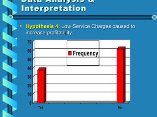 Data Analysis &Data Analysis &
InterpretationInterpretation
• Hypothesis 4:Hypothesis 4: Low Service Charges caused toLow Service Charges caused to
increase profitability.increase profitability.
0
10
20
30
40
50
60
70
Yes No
Frequency
 