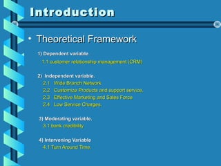 IntroductionIntroduction
• Theoretical FrameworkTheoretical Framework
1) Dependent variable1) Dependent variable..
1.1 customer relationship management (CRM)1.1 customer relationship management (CRM)
2) Independent variable.2) Independent variable.
2.1 Wide Branch Network2.1 Wide Branch Network
2.2 Customize Products and support service.2.2 Customize Products and support service.
2.3 Effective Marketing and Sales Force2.3 Effective Marketing and Sales Force
2.4 Low Service Charges.2.4 Low Service Charges.
3) Moderating variable.3) Moderating variable.
3.1 bank credibility3.1 bank credibility
4) Intervening Variable4) Intervening Variable
4.1 Turn Around Time.4.1 Turn Around Time.
 