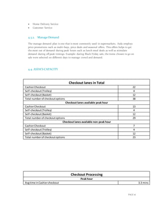PAGE 16
 Home Delivery Service
 Customer Service
4.3.2. Manage Demand
The manage demand plan is one that is most commonly used in supermarkets. Asda employs
price promotions such as multi-buys, price deals and seasonal offers. This offers helps to get
the most out of demand during peak hours such as lunch meal deals as well as stimulate
demand during off peak timings. Example: during Black Friday sale, the items chosen to go on
sale were selected on different days to manage crowd and demand.
4.4. ASDA’S CAPACITY
Checkout lanes in Total
CashierCheckout 22
Self-checkout(Trolley) 4
Self-checkout(Basket) 12
Total numberof checkoutoptions 38
Checkout lanes available peak hour
CashierCheckout 13
Self-checkout(Trolley) 4
Self-checkout(Basket) 12
Total numberof checkoutoptions 29
Checkout lanes available non-peak hour
CashierCheckout 7
Self-checkout(Trolley) 4
Self-checkout(Basket) 12
Total numberof checkoutoptions 23
Checkout Processing
Peak hour
Avgtime inCashiercheckout 3.3 mins
 