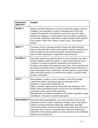 PAGE 5
Performance
Objectives
Analysis
Quality: 6 Quality is of high importance to customers when they engage in grocery
shopping. The end product’s quality is affected by each of the prior
staged in the operation chain, before it reaches the consumer. Asda,
graded at 6, competes on a fairly medium level of quality in comparison
to its market competitors. Asda offers a range of quality in their products,
from cheaper “Smart Price” options to more luxury “Extra Special”
options.
Speed : 7 Customers can be served quite quickly in Asda, with staff constantly
places on the shop floor to help assist customers. Speed is improved also
with the option of self-checkout along with tradition till check-out in
order to move along queues at peak times more efficiently.
Flexibility: 8 Asda offers good to very good flexibility, as on the shop floor they offer a
variety of product quality and options, as well as three different ways a
customer can choose to checkout, those being self-checkout, till
checkout, and a larger self-checkout for more items. These checkouts can
be opened and closed in order to adjust to different levels of demand at
peak and non-peak times. Furthermore, the home delivery service readily
offers alternative products of similarity if the product a customer orders
becomes unavailable.
Cost: 8 Asda competes strongly in cost as it markets as one of the cheaper
supermarket options, especially in regards to the big 4, that is,
Sainsbury’s, Tesco, Asda and Morrisons [1]
ASDA’s customers regard value for money with high importance, thus
ASDA’s ethos of providing products and services at an affordable price is
paramount to the success of their operations.
Although there are cheaper alternatives in the market, Asda offers a good
combination of low price and satisfactory quality
Dependability: 9 Asda ranks high in dependability, as it carries a variety of stock on the
shop floor as well as surplus in backroom storage, in order to be able to
replenish any items that have sold quickly. Additionally, they offer
specialized customer service services online and instore to be able to aid
customers with any issues or enquiries they might have. Furthermore,
ASDA offers home delivery options to online customers at very affordable
delivery costs starting at £1.
 