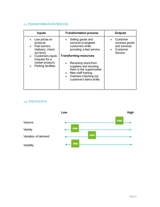 PAGE 6
2.2 TRANSFORMATION PROCESS
Inputs Transformation process Outputs
 Low prices on
products
 Fast service
(delivery, check
out time)
 Customers inputs
(request for a
certain product)
 Parking facilities
 Selling goods and
services to targeted
customers while
providing a fast service
Transforming resources
 Receiving stock from
suppliers and stocking
them in the supermarket
 New staff training
 Cashiers checking out
customer’s items at tills
 Customer
receives goods
and services
 Customer
Service
2.3. THE FOUR VS
Low High
Volume
Variety
Variation of demand
Visibility
 