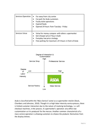 PAGE 8
Services Operation:  Far away from city centre
 Car park for Asda customers
 Faulty toilet operations
 Expired foods
 Opened 24 hours from Tuesday - Friday
Services Value  Value for money compare with others supermarket
 Get cheaper price if buy in bulk
 Everyday low price strategy
 Free parking for maximum of 4 hours in front of Asda
Asda is classified within the ‘Mass Service’ sector as a supermarket retailer (Slack,
Chambers and Johnston, 2010). Though it is a high labor intensity service process, there
is limited customer interaction due to the nature of involving technology, i.e. self-
checkout machines, in the process. A supermarket’s operation also offers low
customization as it is produced for the masses. Another common characteristic of a
mass service operation is allowing customers to choose the products themselves from
the display shelves.
 