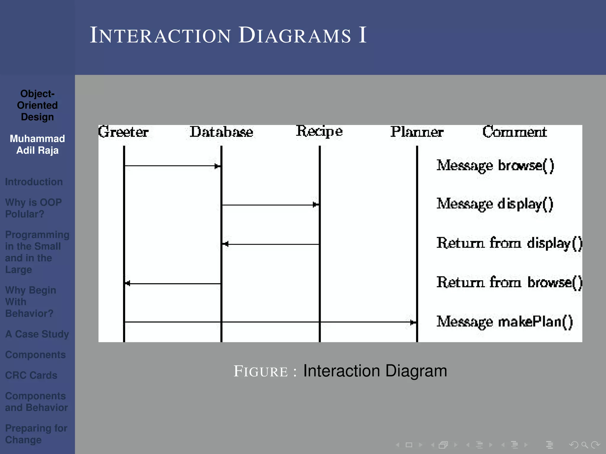 Object-
Oriented
Design
Muhammad
Adil Raja
Introduction
Why is OOP
Polular?
Programming
in the Small
and in the
Large
Why Begin
With
Behavior?
A Case Study
Components
CRC Cards
Components
and Behavior
Preparing for
Change
INTERACTION DIAGRAMS I
FIGURE : Interaction Diagram
 