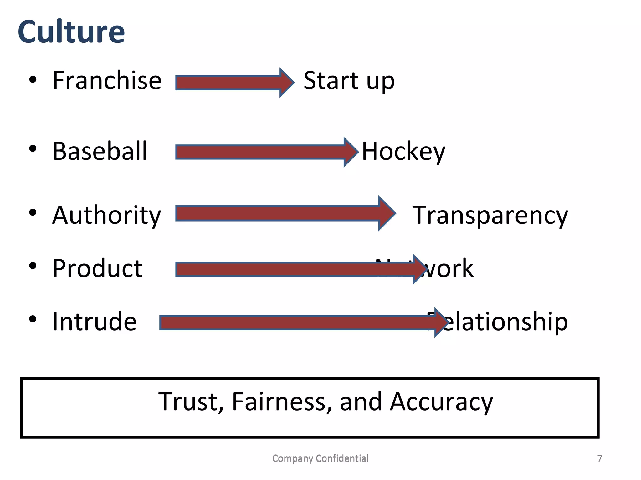 C3 Boardand Emp1009 | PPT