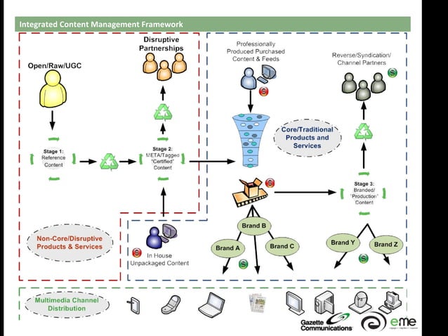 C3 Boardand Emp1009 | PPT