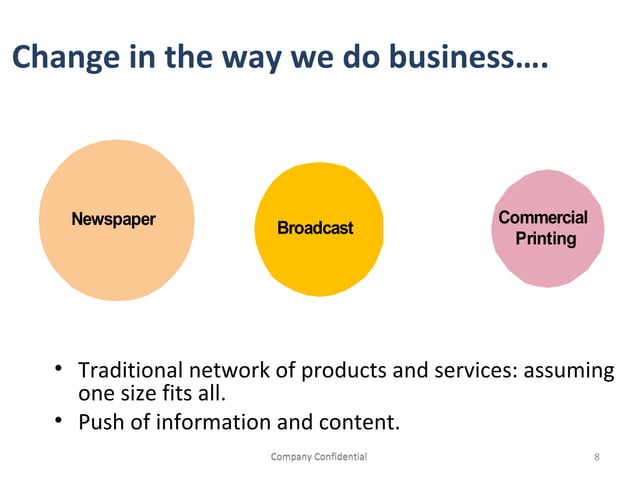 C3 Boardand Emp1009 | PPT