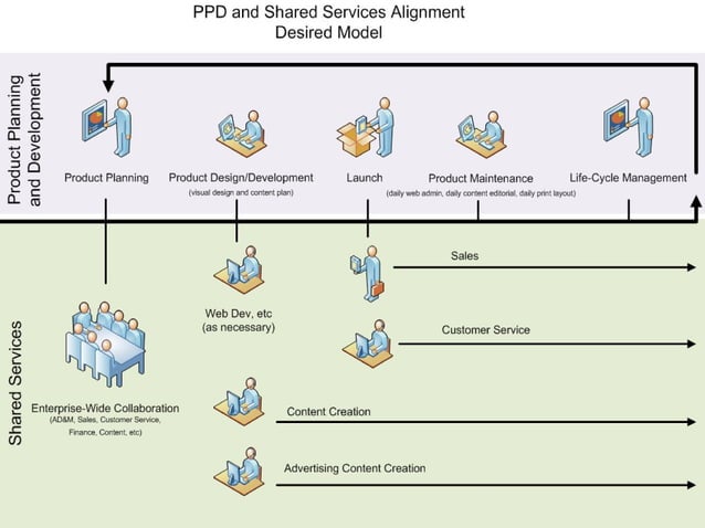 C3 Boardand Emp1009 | PPT