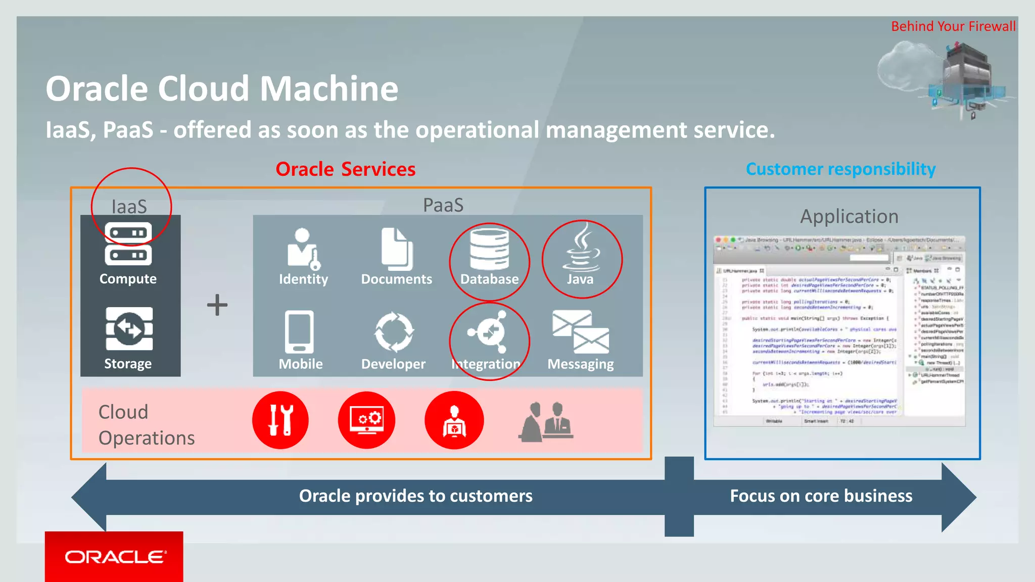 IaaS, PaaS - offered as soon as the operational management service.
Oracle Cloud Machine
Storage
Compute
Integration
Identity
Developer
Documents Java
Mobile Messaging
Database
IaaS PaaS
+
Application
Focus on core businessOracle provides to customers
Behind Your Firewall
Cloud
Operations
Oracle Services Customer responsibility
 