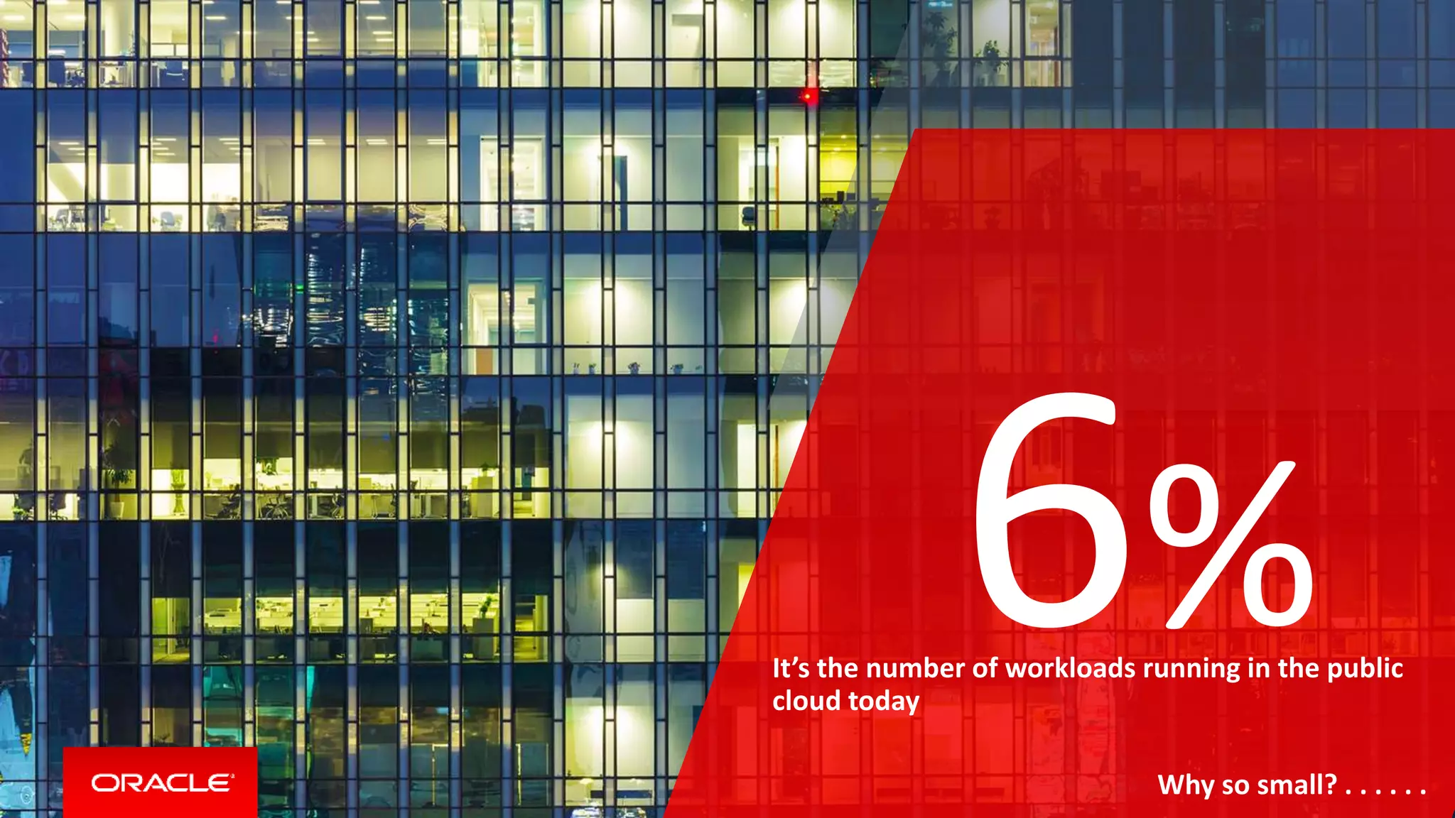 %It’s the number of workloads running in the public
cloud today
Why so small? . . . . . .
 