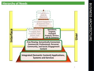 C3 building blocks | PPT