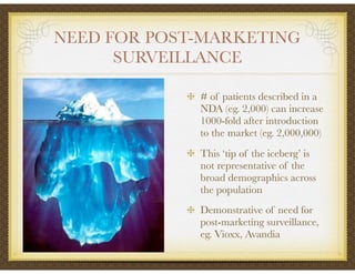 NEED FOR POST-MARKETING
SURVEILLANCE
# of patients described in a
NDA (eg. 2,000) can increase
1000-fold after introduction
to the market (eg. 2,000,000)
This ‘tip of the iceberg’ is
not representative of the
broad demographics across
the population
Demonstrative of need for
post-marketing surveillance,
eg. Vioxx, Avandia
 