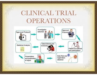 CLINICAL TRIAL
OPERATIONS
 