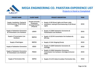 Page 1 of 11
MEGA ENGINEERING CO. PAKISTAN‐EXPERIENCE LIST 
                                 Projects in Hand or Completed 
PROJECT NAME CLIENT NAME PROJECT DESCRIPTION YEAR
Supply, Installation, Testing &
Commissioning Of LED Street
Lights
Punjab University
Employees
Housing Scheme
(Phase-II)
 Supply of LED Street Lights and Power cable
 Installation, testing & Commissioning of LED Street
Lights
2015
Supply of Substation Connectors
& Transmission Line Hardware
LESCO
 Supply of 132KV Substation Connectors &
Transmission Line Hardware
2015
Supply of Transmission Line
Hardware
MEPCO
 Supply of 132 KV transmission line hardware &
SF6 Gas
2015
Supply of Switchgear MEPCO  Supply of 11Kv Outgoing Panels 2015
Supply of Substation Connectors IESCO
 Supply of 132KV Substation Connectors &
Cartridge
2015
Supply of Substation Connectors
& Transmission Line Hardware
PESCO
 Supply of 132KV Substation Connectors,
Transmission line hardware, Cartridges & Control
Cable.
2015
Supply of Termination Kits SEPCO  Supply of 11 KV indoor & outdoor Termination kits. 2015
 