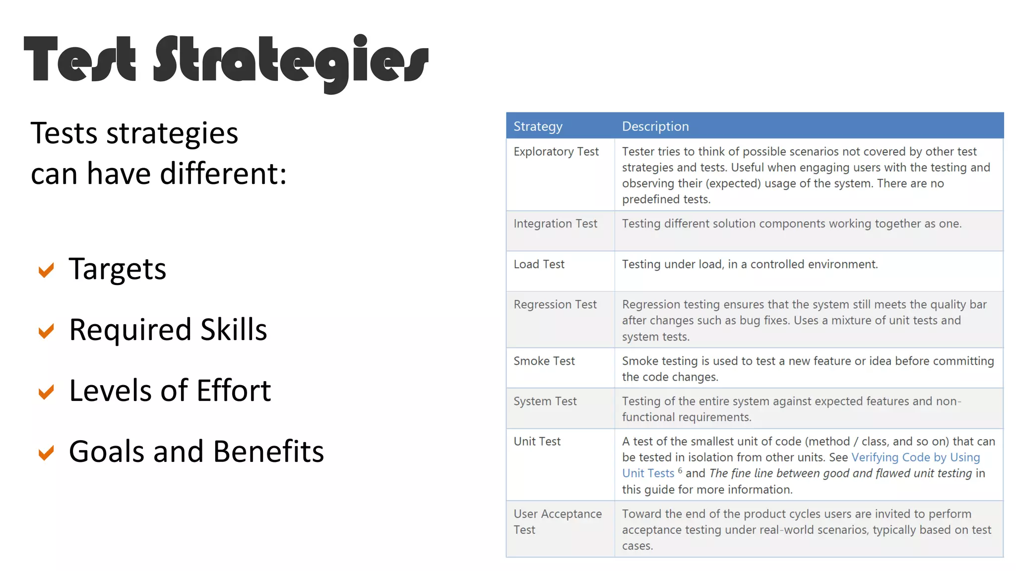 Test Strategies
Tests strategies
can have different:
Targets
Required Skills
Levels of Effort
Goals and Benefits
 