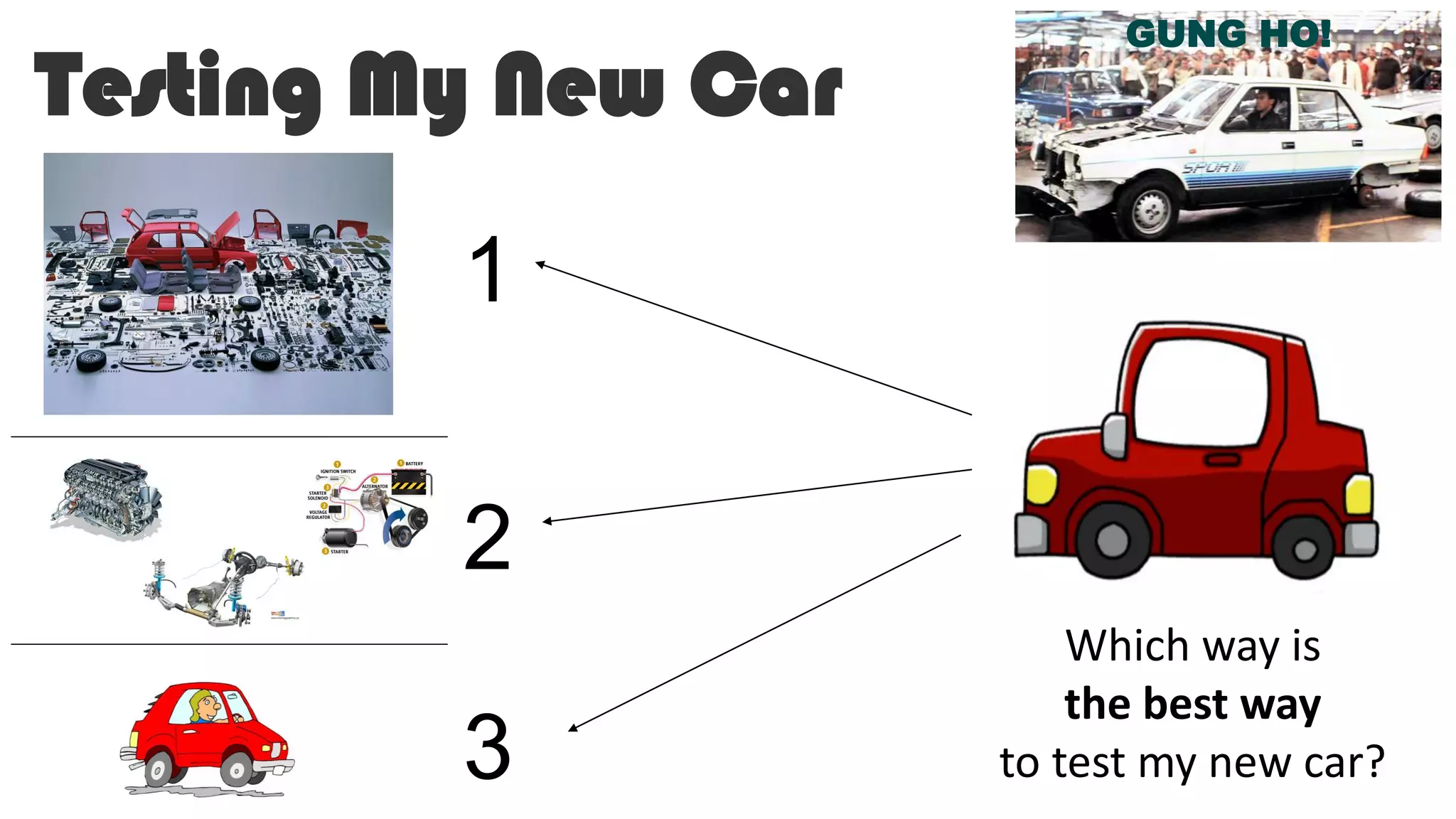 Testing My New Car
Which way is
the best way
to test my new car?
1
2
3
GUNG HO!
 